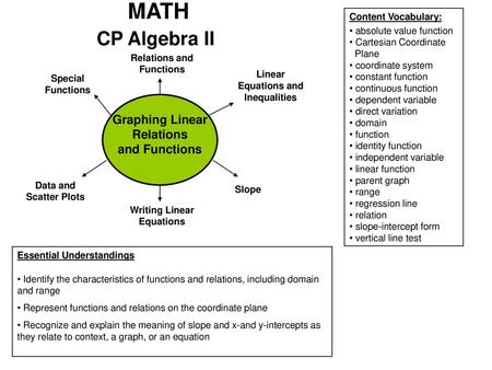 MATH CP Algebra II Graphing Linear Relations and Functions