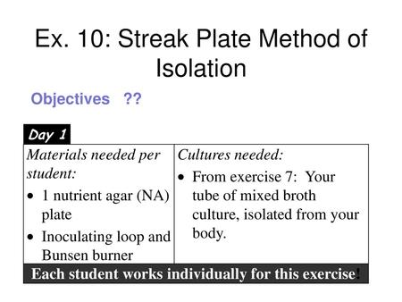 Ex. 10: Streak Plate Method of Isolation