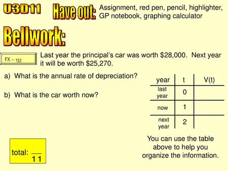 You can use the table above to help you organize the information.