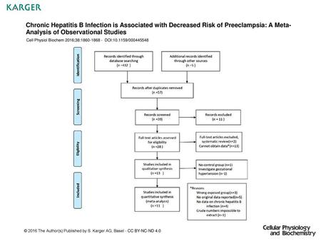 Chronic Hepatitis B Infection is Associated with Decreased Risk of Preeclampsia: A Meta-Analysis of Observational Studies Cell Physiol Biochem 2016;38:1860-1868.