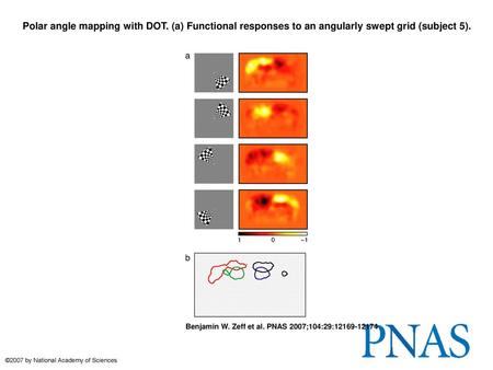 Polar angle mapping with DOT