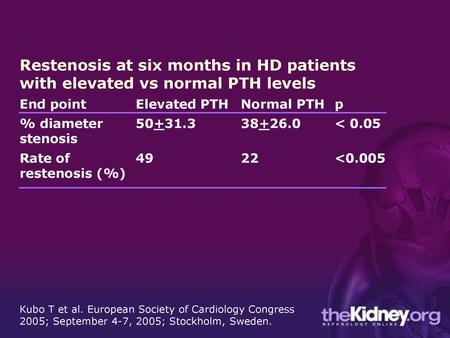 End point Elevated PTH Normal PTH p % diameter stenosis   < 0.05