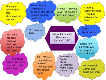 Saturn Curriculum Overview –