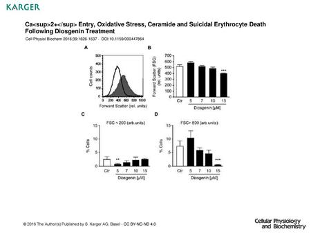 Ca2+ Entry, Oxidative Stress, Ceramide and Suicidal Erythrocyte Death Following Diosgenin Treatment Cell Physiol Biochem 2016;39:1626-1637 -