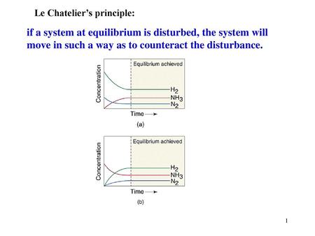 Le Chatelier’s principle: