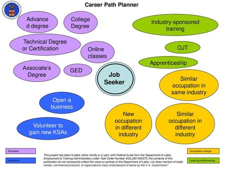 Job Seeker Career Path Planner Advanced degree College Degree