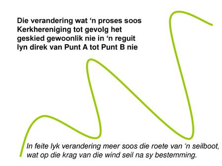 Die verandering wat ‘n proses soos Kerkhereniging tot gevolg het geskied gewoonlik nie in ‘n reguit lyn direk van Punt A tot Punt B nie In feite lyk verandering.