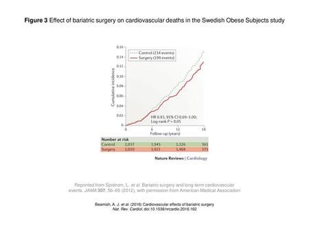 Nat. Rev. Cardiol. doi: /nrcardio