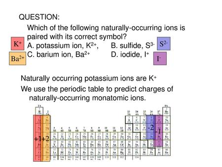 Naturally occurring potassium ions are K+