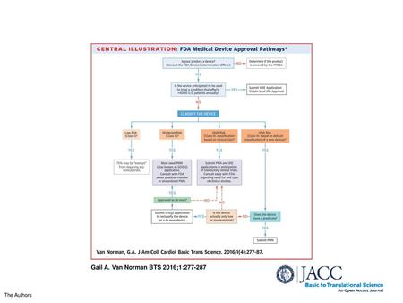 FDA Medical Device Approval Pathways