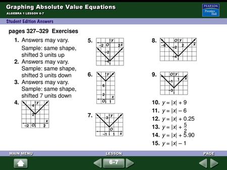 Graphing Absolute Value Equations