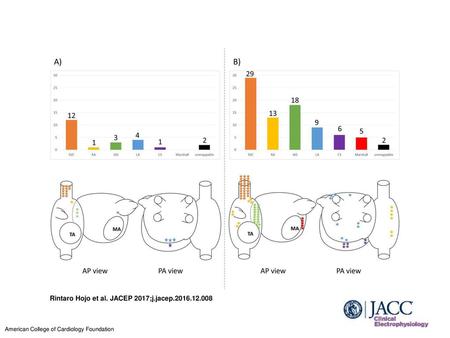 Rintaro Hojo et al. JACEP 2017;j.jacep