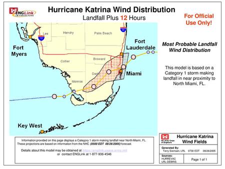 Most Probable Landfall