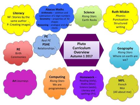 Pluto Curriculum Overview