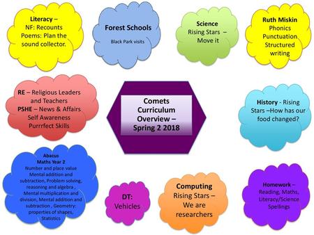 Comets Curriculum Overview – Spring