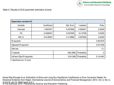 Table 2. Results of OLS parameter estimation at level