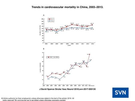 Trends in cardiovascular mortality in China, 2003–2013.