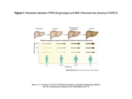 Nat. Rev. Gastroenterol. Hepatol. doi: /nrgastro