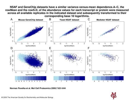 NSAF and GeneChip datasets have a similar variance-versus-mean dependence.A–C, the rowMean and the rowS.D. of the abundance values for each transcript.