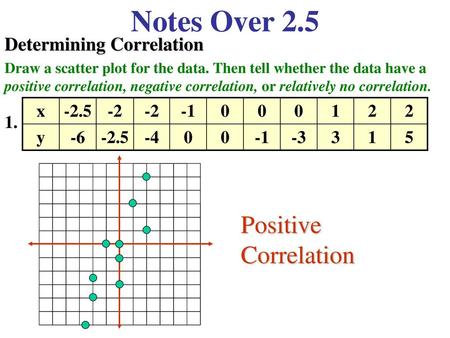 Notes Over 2.5 Positive Correlation Determining Correlation x