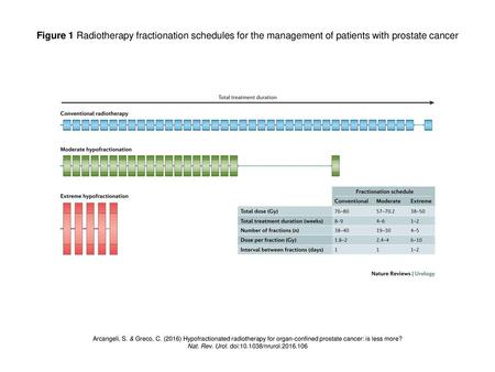 Nat. Rev. Urol. doi: /nrurol