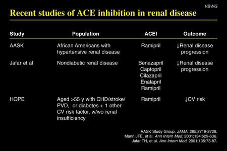 Recent studies of ACE inhibition in renal disease