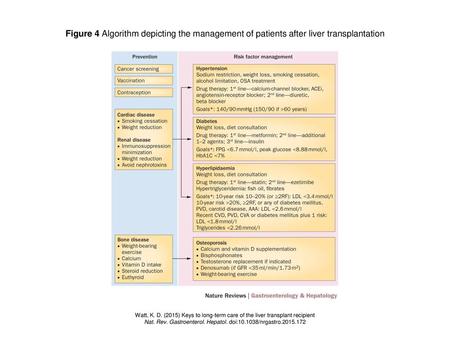 Nat. Rev. Gastroenterol. Hepatol. doi: /nrgastro