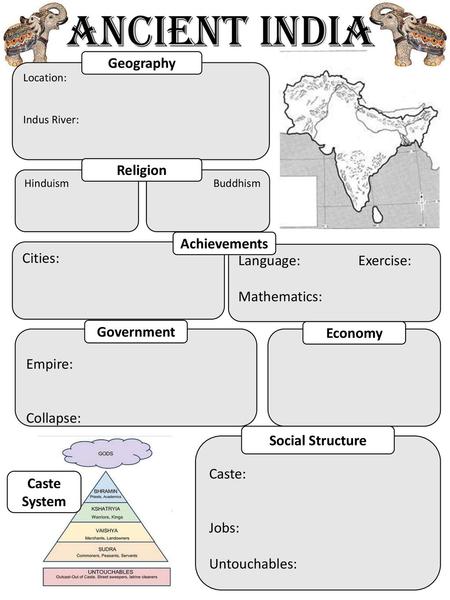 Ancient India Geography Religion Achievements Cities: