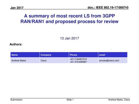 July 2010 doc.: IEEE 802.11-10/0xxxr0 A summary of most recent LS from 3GPP RAN/RAN1 and proposed process for review 13 Jan 2017 Authors: Name Company.