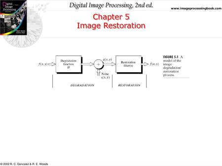 Chapter 5 Image Restoration.