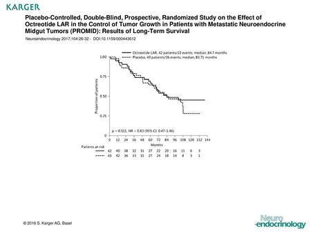 Placebo-Controlled, Double-Blind, Prospective, Randomized Study on the Effect of Octreotide LAR in the Control of Tumor Growth in Patients with Metastatic.