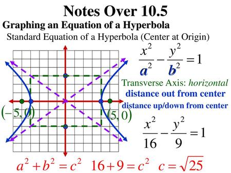 distance out from center distance up/down from center