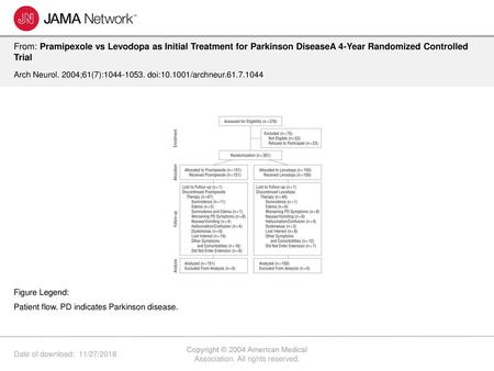 Copyright © 2004 American Medical Association. All rights reserved.