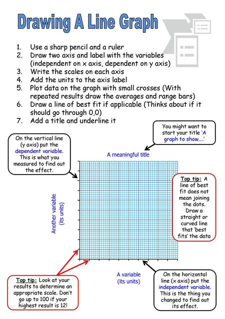 You might want to start your title ‘A graph to show....’