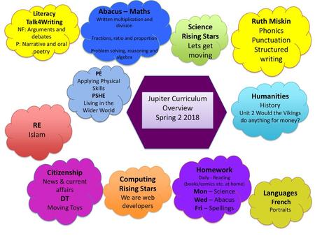 Jupiter Curriculum Overview Spring