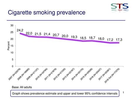 Cigarette smoking prevalence