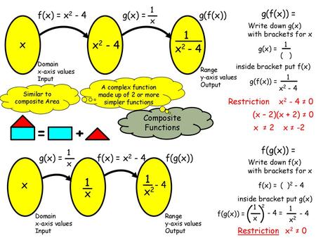 = + 1 x x2 - 4 x x x2 x g(x) = f(x) = x2 - 4 g(f(x))