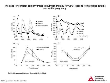 The case for complex carbohydrates in nutrition therapy for GDM: lessons from studies outside and within pregnancy. The case for complex carbohydrates.