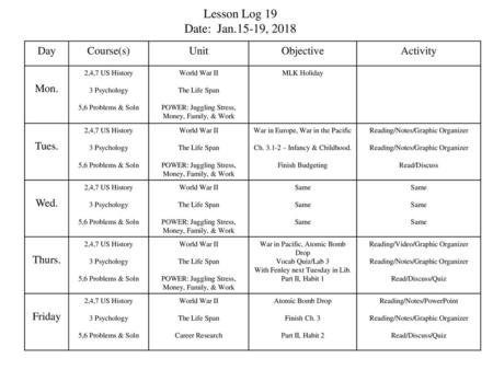 Lesson Log 19 Date: Jan.15-19, 2018 Day Course(s) Unit Objective