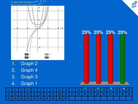 Graph 2 Graph 4 Graph 3 Graph 1