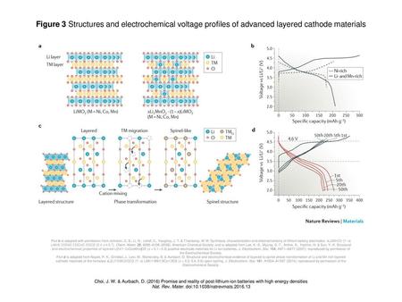 Nat. Rev. Mater. doi: /natrevmats