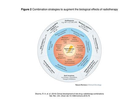 Nat. Rev. Clin. Oncol. doi: /nrclinonc