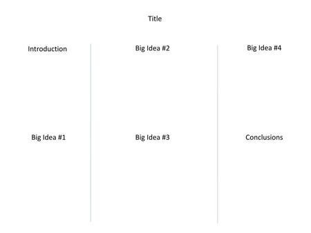 Title Big Idea #2 Big Idea #4 Introduction Big Idea #1 Big Idea #3