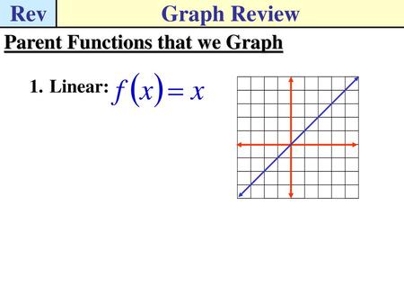 Rev Graph Review Parent Functions that we Graph Linear: