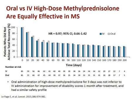 Oral vs IV High-Dose Methylprednisolone Are Equally Effective in MS