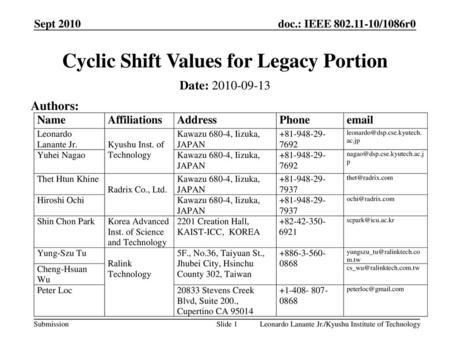 Cyclic Shift Values for Legacy Portion