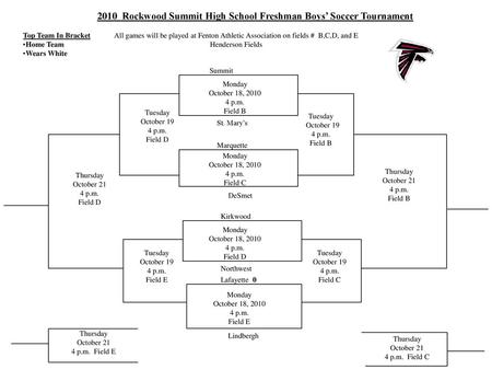2010 Rockwood Summit High School Freshman Boys’ Soccer Tournament