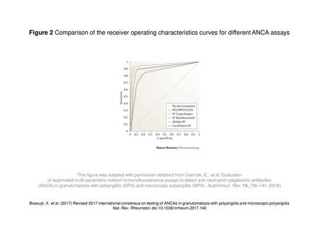 Nat. Rev. Rheumatol. doi: /nrrheum