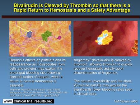 Bivalirudin is Cleaved by Thrombin so that there is a Rapid Return to Hemostasis and a Safety Advantage Heparin’s effects on platelets and its reappearance.