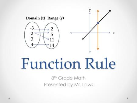 8th Grade Math Presented by Mr. Laws